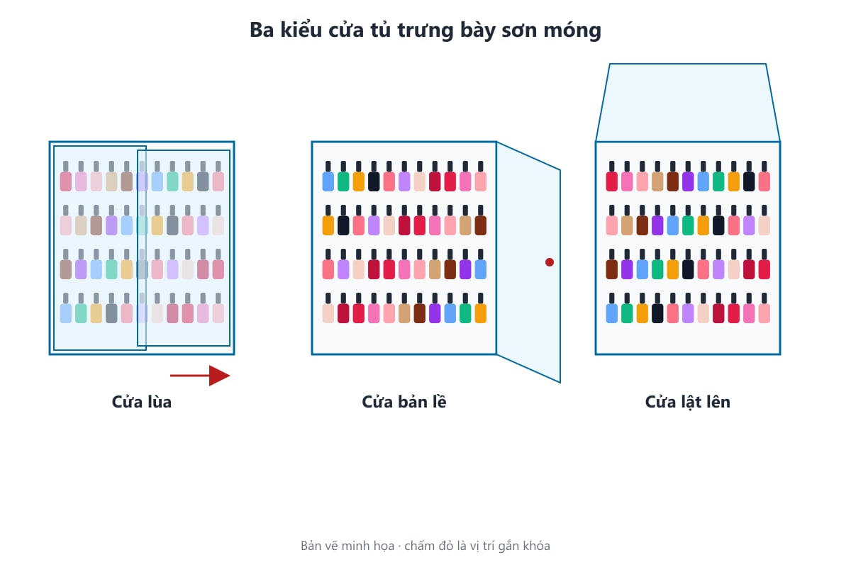 Bản vẽ ba kiểu cửa tủ trưng bày sơn móng mica