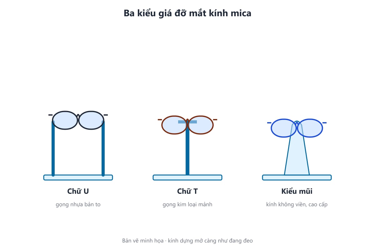 Bản vẽ ba kiểu giá đỡ mắt kính mica chữ U, chữ T, kiểu mũi