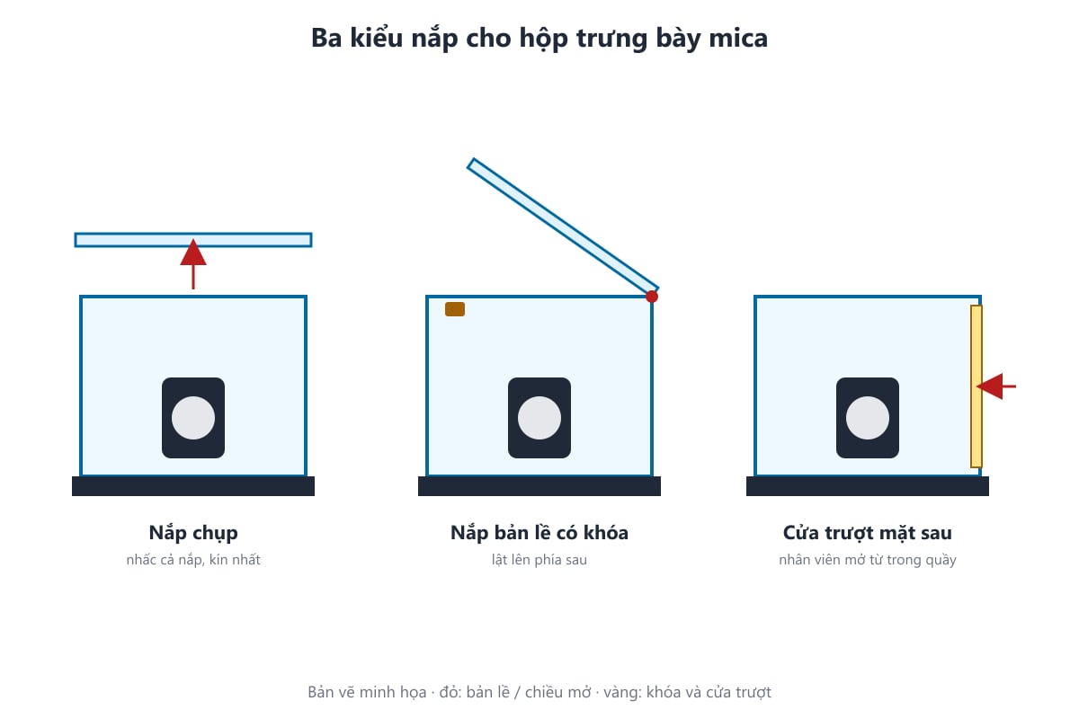 Bản vẽ ba kiểu nắp hộp trưng bày mica