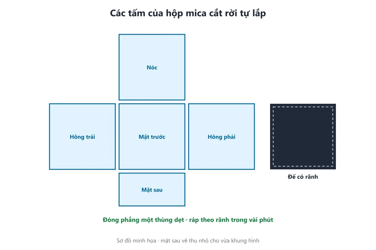 Sơ đồ các tấm của hộp mica cắt rời tự lắp trải phẳng