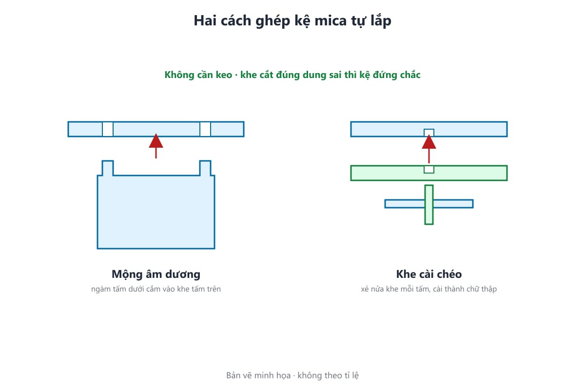 Bản vẽ hai cách ghép kệ mica tự lắp