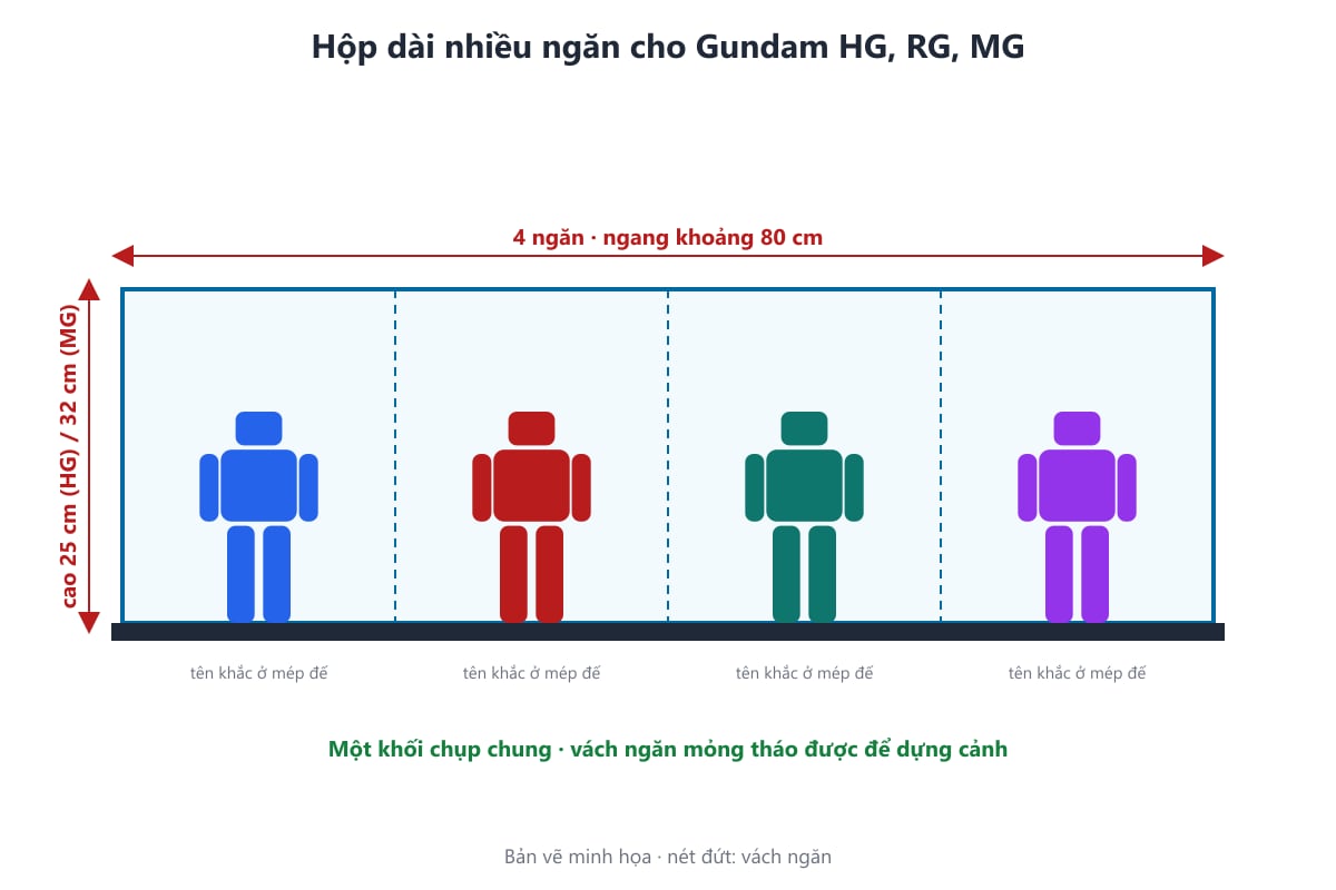 Bản vẽ hộp mica dài bốn ngăn cho Gundam HG, RG, MG