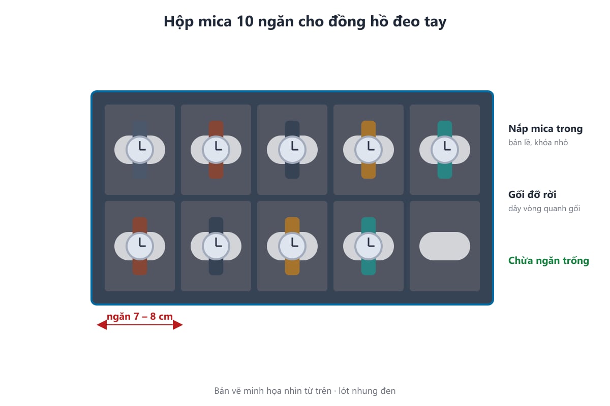 Bản vẽ hộp mica 10 ngăn đựng đồng hồ đeo tay
