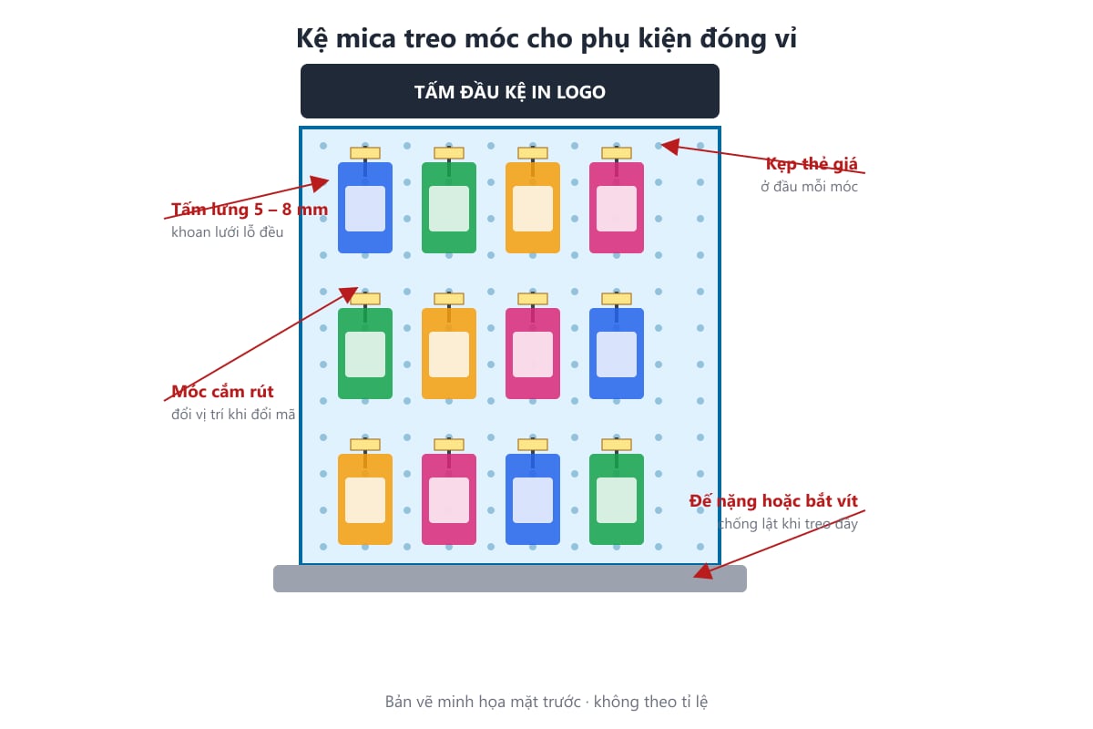 Bản vẽ kệ mica treo móc cho phụ kiện đóng vỉ