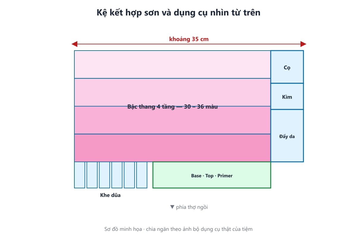 Sơ đồ kệ nail kết hợp bậc sơn và ngăn dụng cụ nhìn từ trên