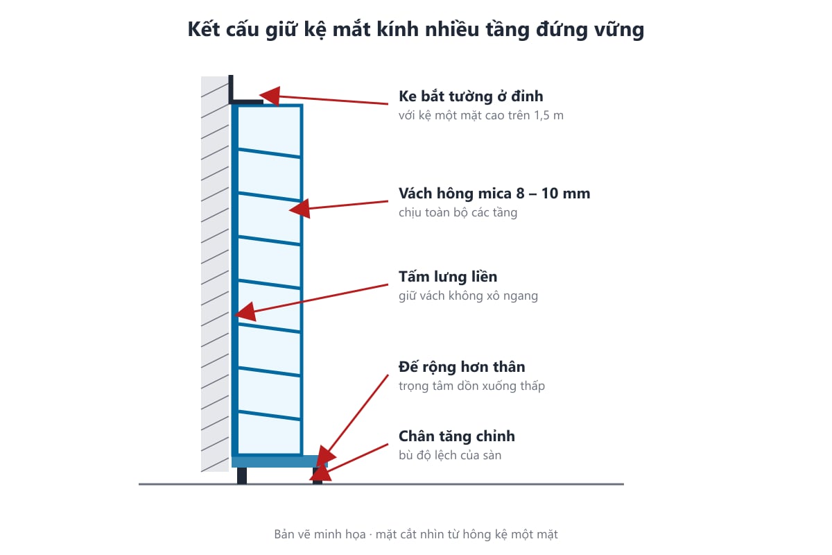 Bản vẽ kết cấu giúp kệ mắt kính nhiều tầng đứng vững