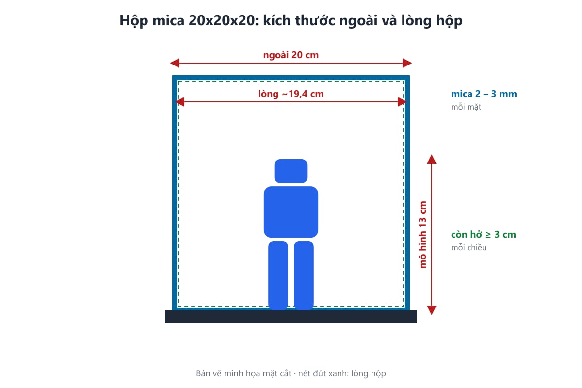 Bản vẽ kích thước ngoài và lòng hộp mica 20x20x20