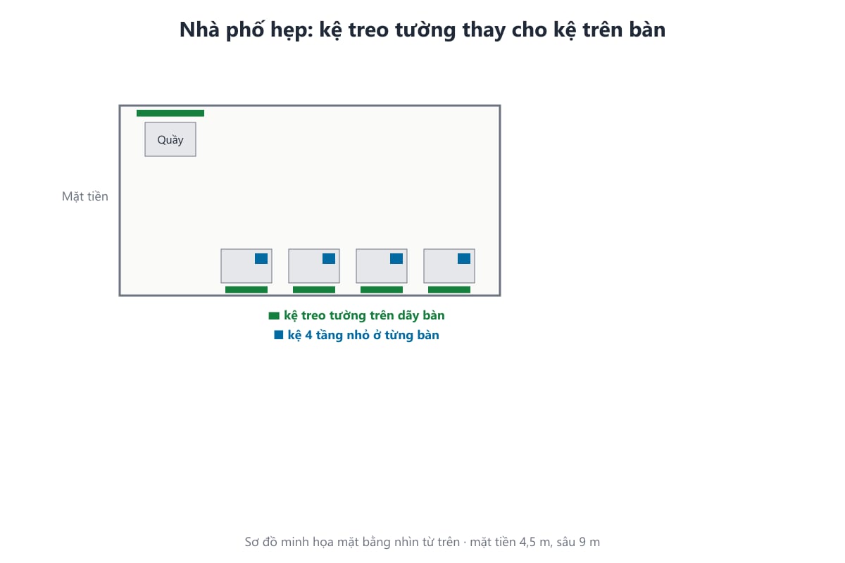 Sơ đồ mặt bằng tiệm nail nhà phố hẹp với kệ treo tường