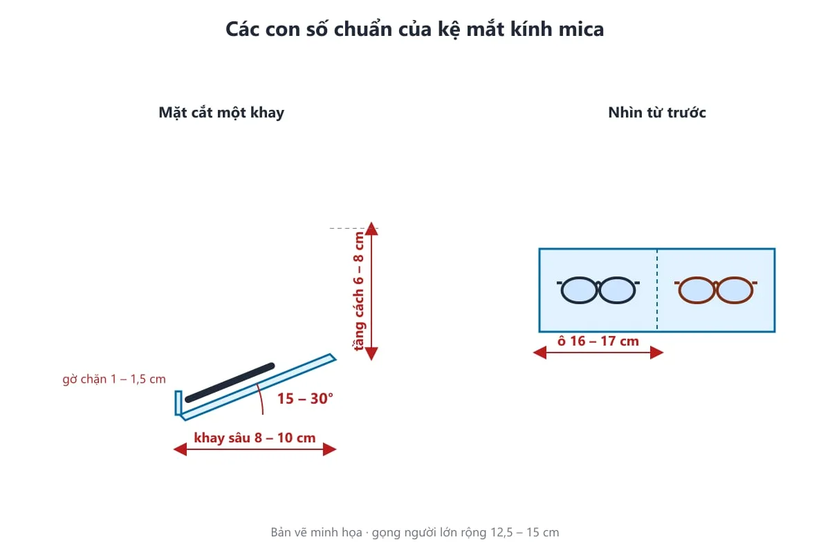 Bản vẽ thông số chuẩn kệ mắt kính mica: ô, khay, góc nghiêng